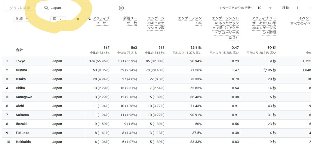 ホームページ制作や更新で重要なアクセス解析