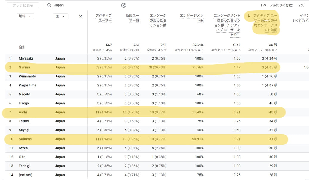 ホームページ制作や更新で重要なアクセス解析